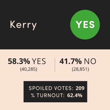 Kerry says YES to care, compassion and change